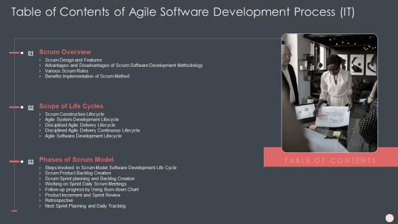 Agile Software Development Process IT Ppt PowerPoint Presentation Complete Deck With Slides