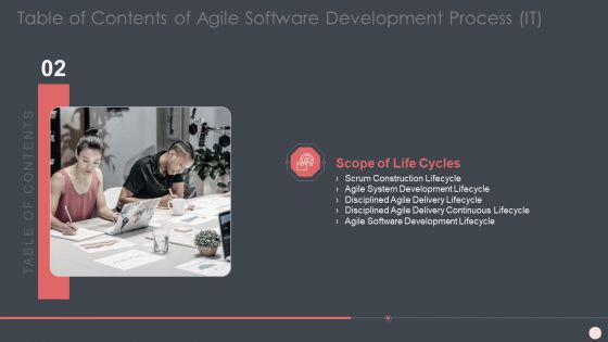 Agile Software Development Process IT Ppt PowerPoint Presentation Complete Deck With Slides