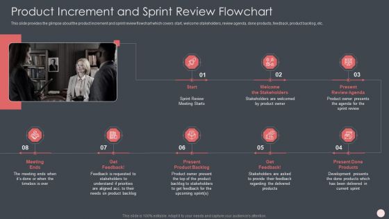 Agile Software Development Process It Product Increment And Sprint Review Flowchart Microsoft PDF