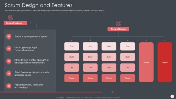Agile Software Development Process It Scrum Design And Features Slides PDF