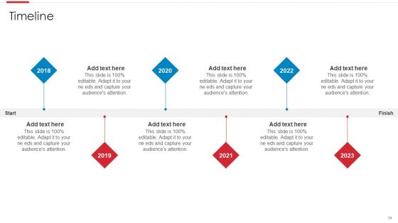 Agile Software Development Process Ppt PowerPoint Presentation Complete Deck With Slides