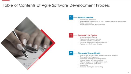 Agile Software Development Process Ppt PowerPoint Presentation Complete Deck With Slides