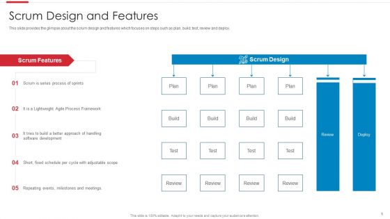 Agile Software Development Process Ppt PowerPoint Presentation Complete Deck With Slides