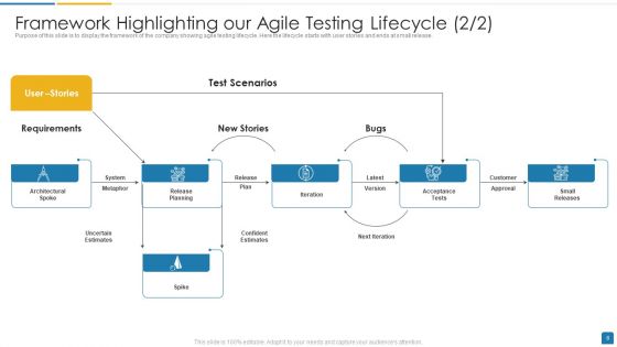 Agile Software Development Proposal Ppt PowerPoint Presentation Complete Deck With Slides