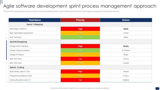 Agile Software Development Sprint Process Management Approach Ppt Show Designs Download PDF