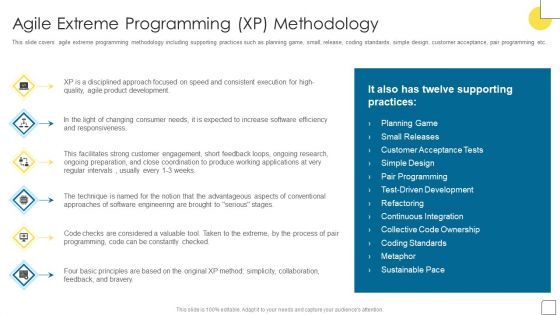 Agile Software Programming Module For IT Agile Extreme Programming XP Methodology Demonstration PDF Agile Software Programming Module For IT Agile Extreme Programming XP Methodology Demonstration PDF