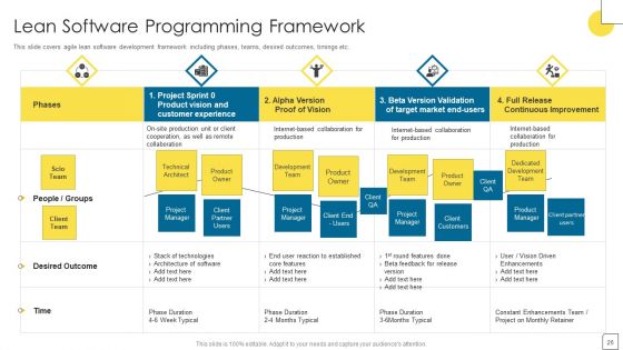 Agile Software Programming Module For IT Ppt PowerPoint Presentation Complete Deck With Slides