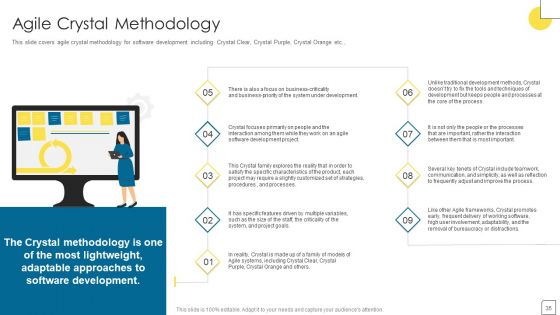 Agile Software Programming Module For IT Ppt PowerPoint Presentation Complete Deck With Slides