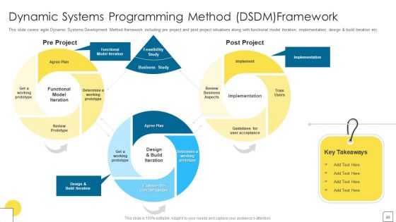 Agile Software Programming Module For IT Ppt PowerPoint Presentation Complete Deck With Slides