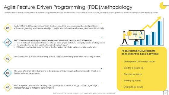 Agile Software Programming Module For IT Ppt PowerPoint Presentation Complete Deck With Slides
