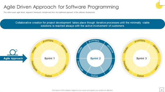 Agile Software Programming Module For IT Ppt PowerPoint Presentation Complete Deck With Slides