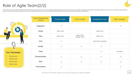 Agile Software Programming Module For IT Ppt PowerPoint Presentation Complete Deck With Slides