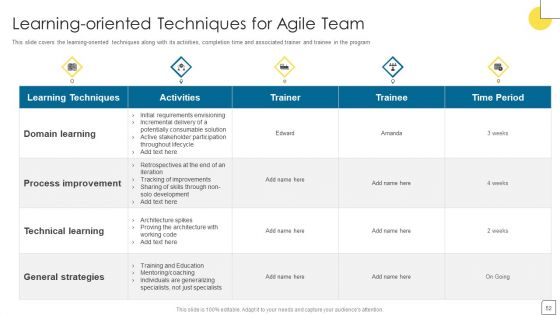 Agile Software Programming Module For IT Ppt PowerPoint Presentation Complete Deck With Slides