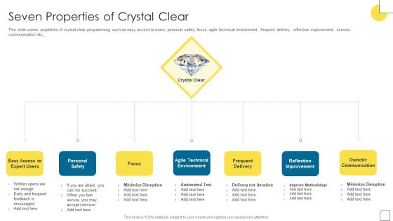 Agile Software Programming Module For IT Seven Properties Of Crystal Clear Background PDF