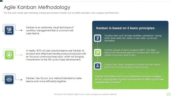 Agile Software Programming Module For Information Technology Agile Kanban Methodology Inspiration PDF