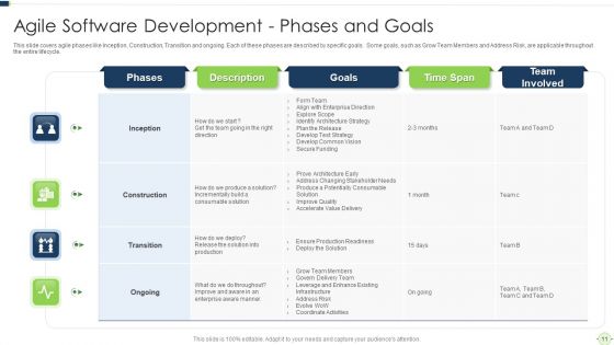 Agile Software Programming Module For Information Technology Ppt PowerPoint Presentation Complete Deck With Slides