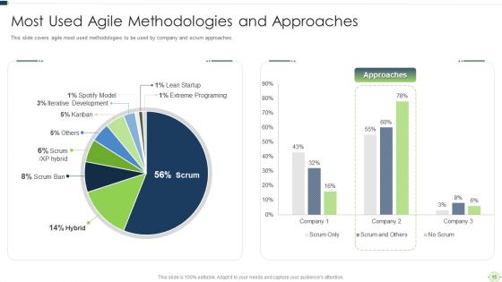 Agile Software Programming Module For Information Technology Ppt PowerPoint Presentation Complete Deck With Slides