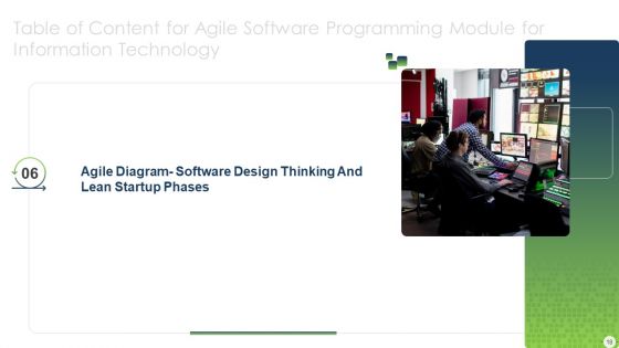 Agile Software Programming Module For Information Technology Ppt PowerPoint Presentation Complete Deck With Slides