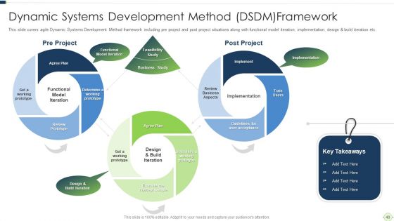 Agile Software Programming Module For Information Technology Ppt PowerPoint Presentation Complete Deck With Slides