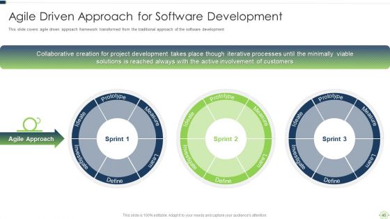 Agile Software Programming Module For Information Technology Ppt PowerPoint Presentation Complete Deck With Slides