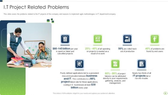 Agile Software Programming Module For Information Technology Ppt PowerPoint Presentation Complete Deck With Slides