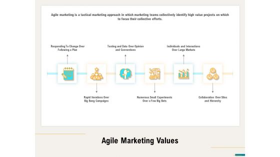 Agile Sprint Marketing Agile Marketing Values Ppt Summary Deck PDF