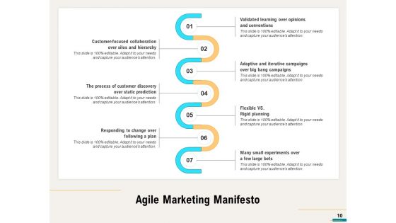 Agile Sprint Marketing Ppt PowerPoint Presentation Complete Deck With Slides
