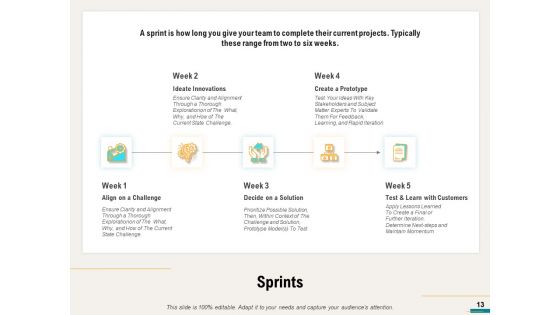 Agile Sprint Marketing Ppt PowerPoint Presentation Complete Deck With Slides