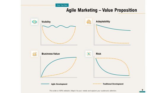 Agile Sprint Marketing Ppt PowerPoint Presentation Complete Deck With Slides