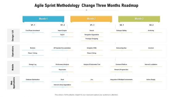 Agile Sprint Methodology Change Three Months Roadmap Ideas Agile Sprint Methodology Change Three Months Roadmap Ideas