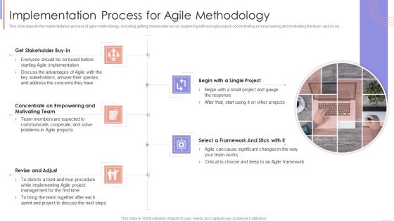 Agile Sprint Technique In Software Implementation Process For Agile Methodology Infographics PDF