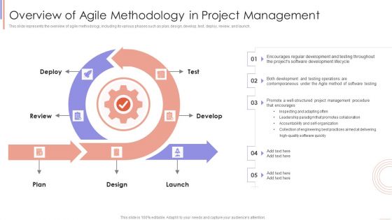 Agile Sprint Technique In Software Overview Of Agile Methodology In Project Management Ideas PDF Agile Sprint Technique In Software Overview Of Agile Methodology In Project Management Ideas PDF