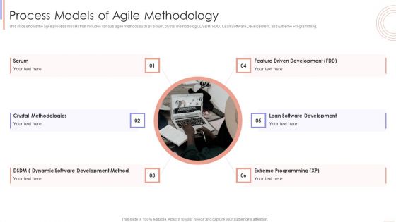 Agile Sprint Technique In Software Process Models Of Agile Methodology Inspiration PDF