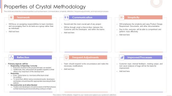Agile Sprint Technique In Software Properties Of Crystal Methodology Introduction PDF