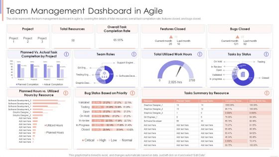 Agile Sprint Technique In Software Team Management Dashboard In Agile Guidelines PDF