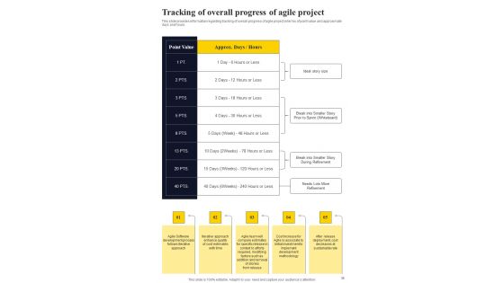 Agile Strategies Playbook For IT Teams Template