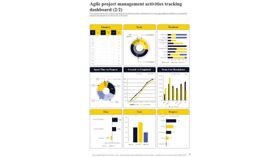 Agile Strategies Playbook For IT Teams Template