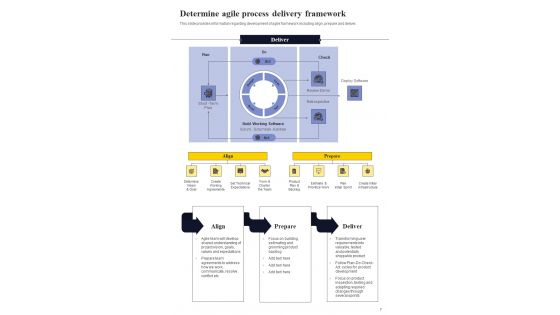 Agile Strategies Playbook For IT Teams Template