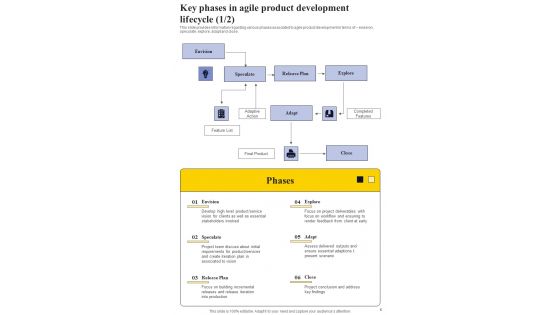 Agile Strategies Playbook For IT Teams Template
