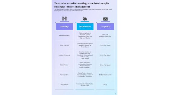 Agile Strategies Playbook Template