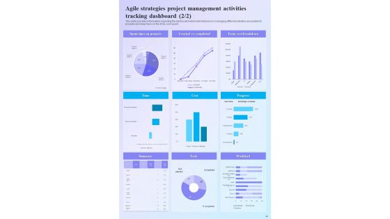 Agile Strategies Playbook Template