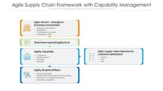 Agile Supply Chain Framework With Capability Management Ppt PowerPoint Presentation File Aids PDF