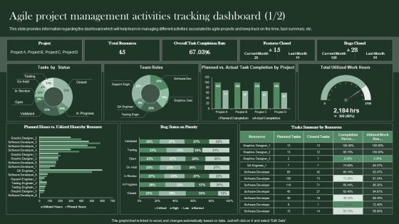 Agile Supported Software Advancement Playbook Agile Project Management Activities Tracking Professional PDF