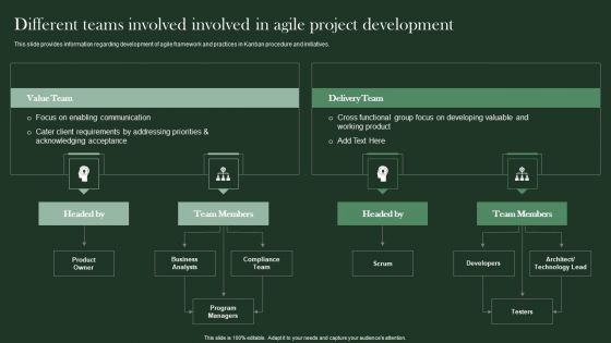 Agile Supported Software Advancement Playbook Different Teams Involved Involved In Agile Project Inspiration PDF
