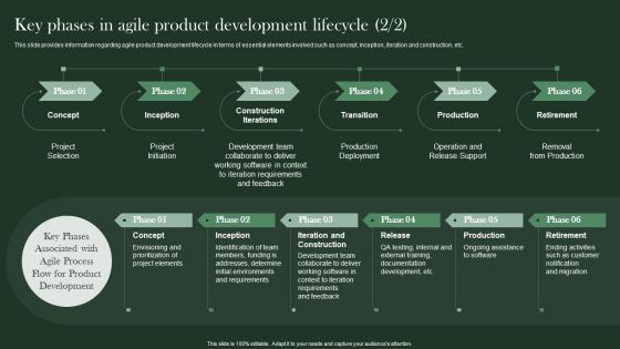 Agile Supported Software Advancement Playbook Key Phases In Agile Product Development Information PDF