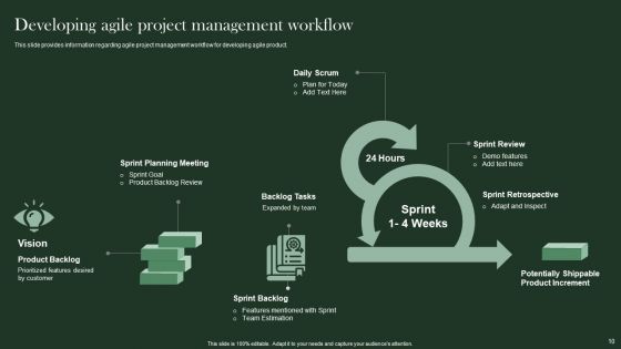 Agile Supported Software Advancement Playbook Ppt PowerPoint Presentation Complete Deck With Slides