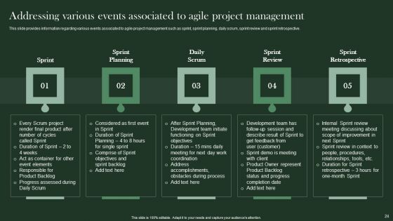 Agile Supported Software Advancement Playbook Ppt PowerPoint Presentation Complete Deck With Slides