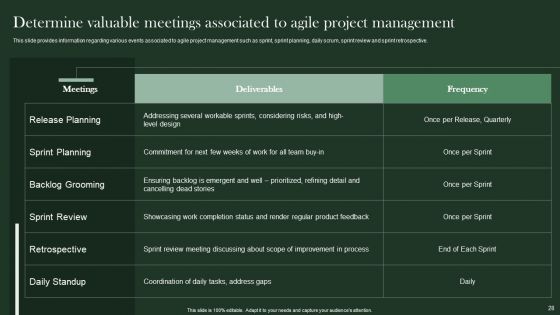 Agile Supported Software Advancement Playbook Ppt PowerPoint Presentation Complete Deck With Slides