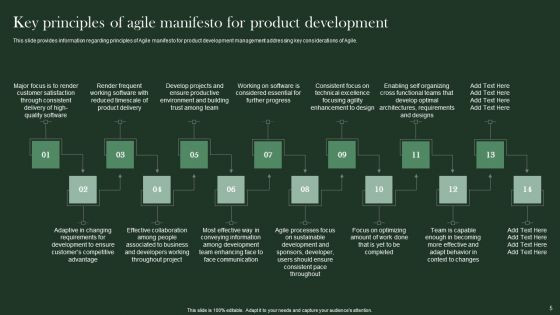 Agile Supported Software Advancement Playbook Ppt PowerPoint Presentation Complete Deck With Slides