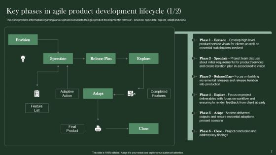 Agile Supported Software Advancement Playbook Ppt PowerPoint Presentation Complete Deck With Slides